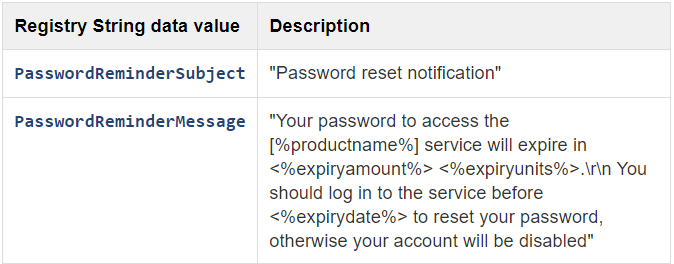 password expiary registry options 2